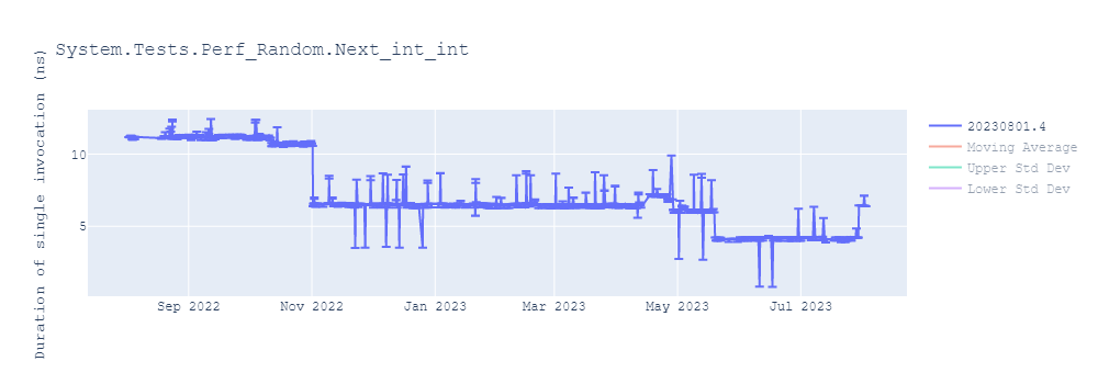 graph