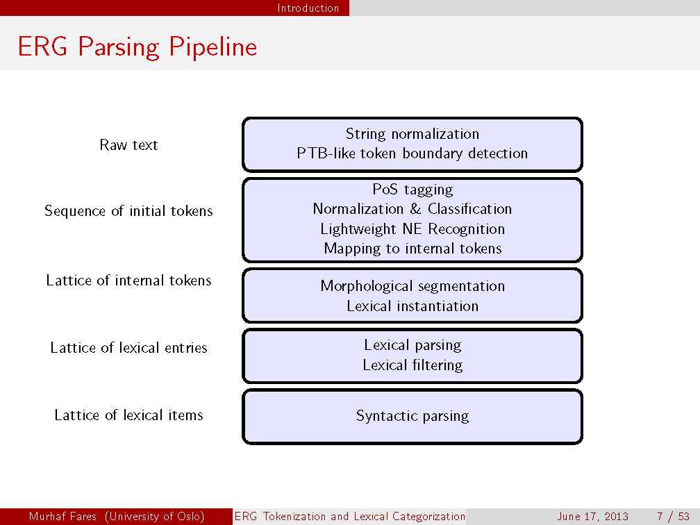 http://www.delph-in.net/2013/tutorial/pipeline.png