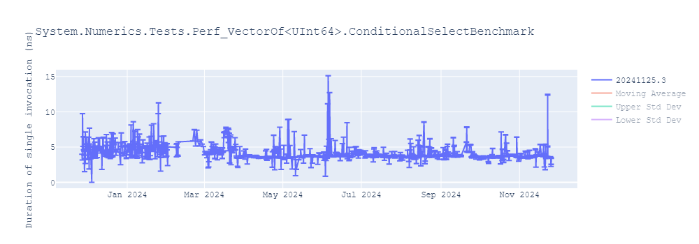 graph