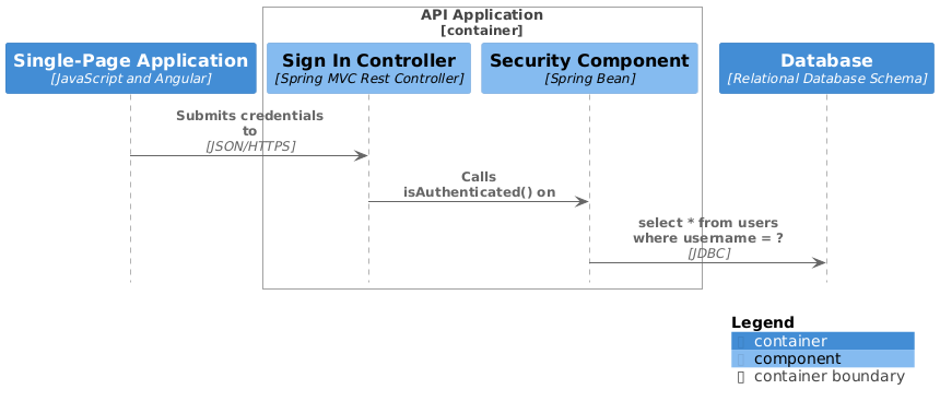 C4_Sequence Diagram Sample - bigbankplc