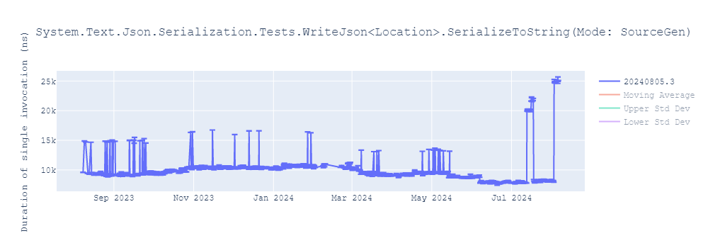 graph