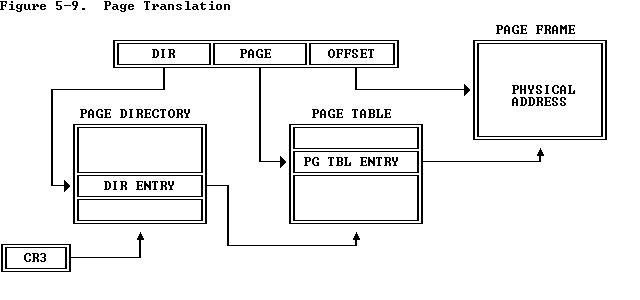 页表