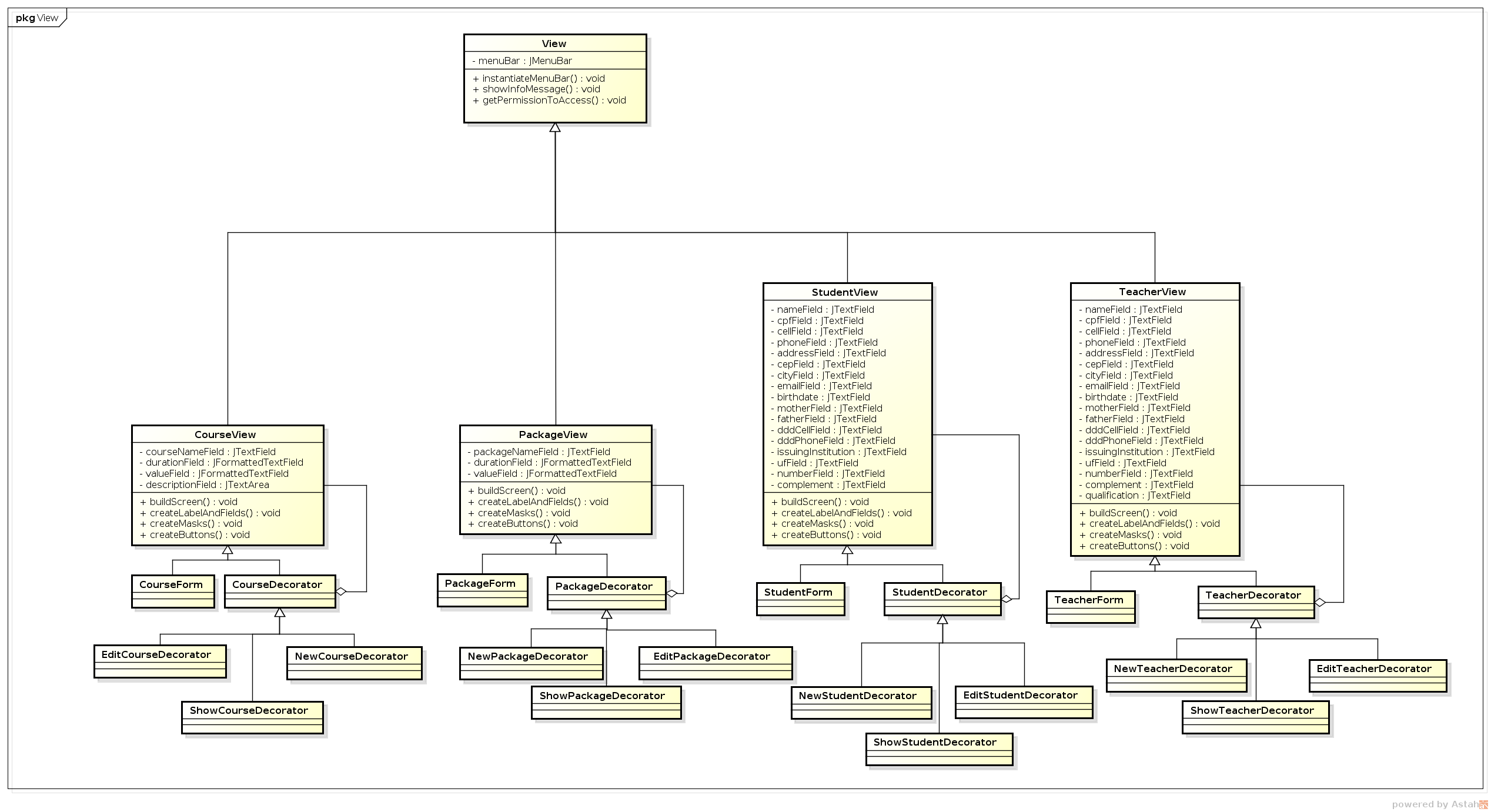 Diagrama-de-View-Iteração-4