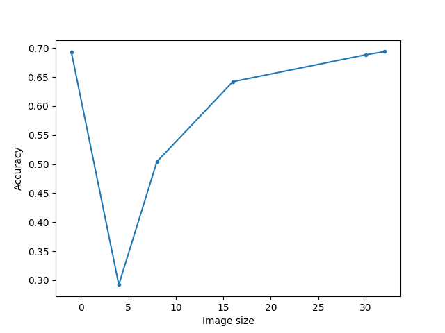 GitHub - HiGal/Traffic-Sign-Classification: Traffic Sign Classification ...