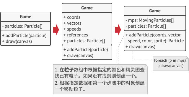 享元模式的解决方案