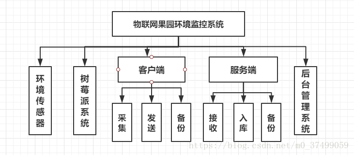 这里写代码片