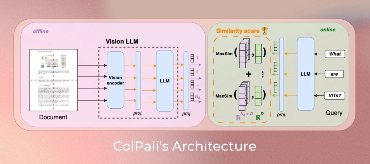 colpali_architecture