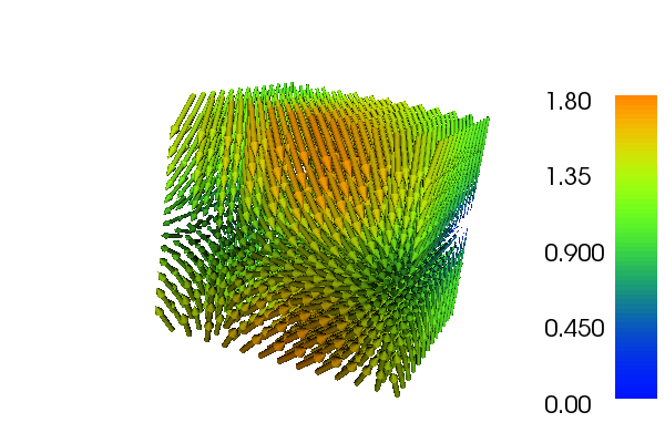 3D Function