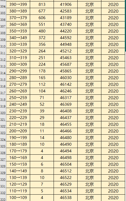 北京400以下10分一段