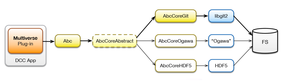 multiverse architecture diagram