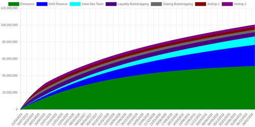 emissions schedule