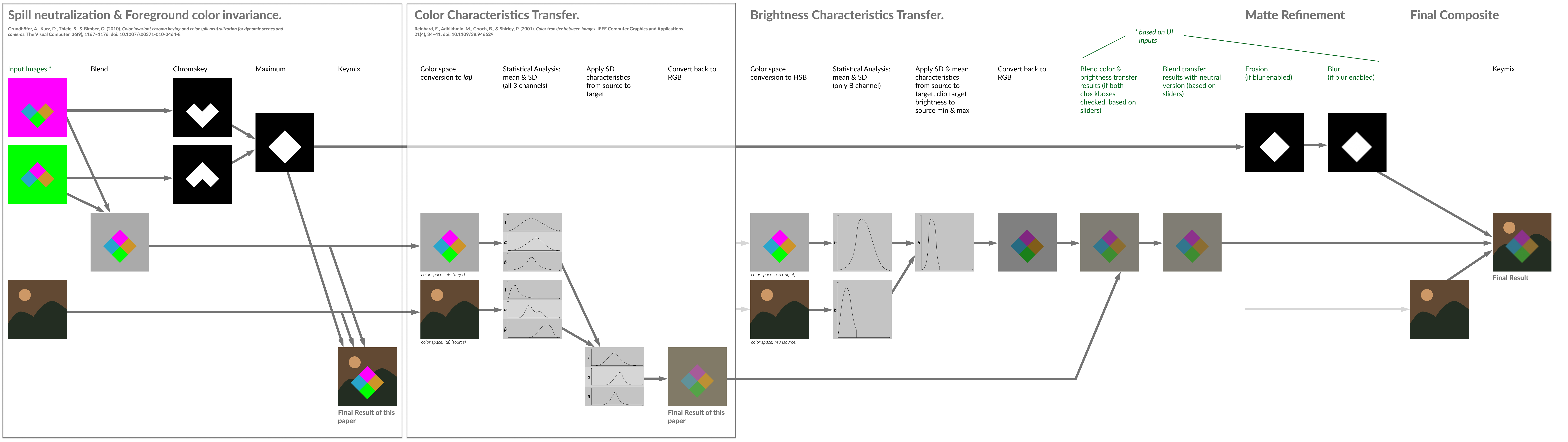 Overview of the image processor