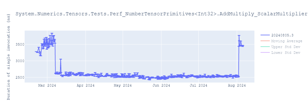 graph