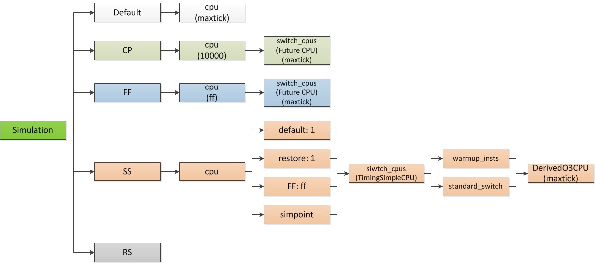 sim_simulation_flow