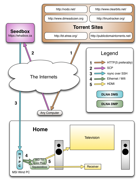 htpc schema