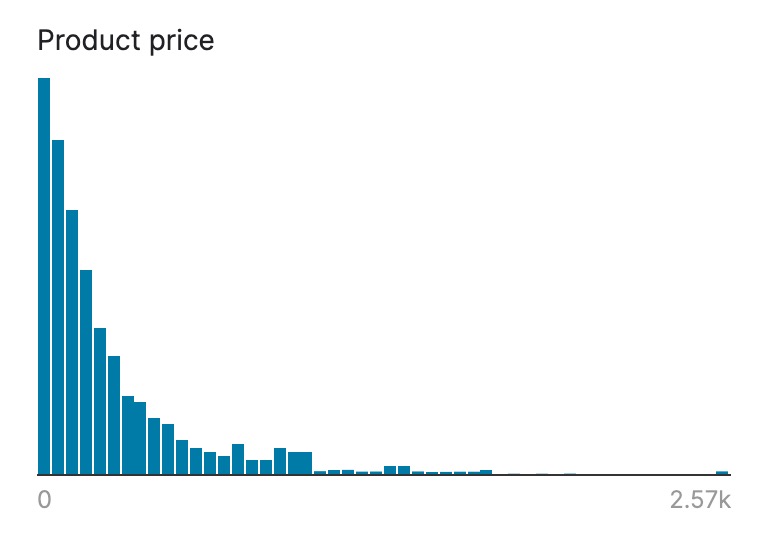 ecommerce_price