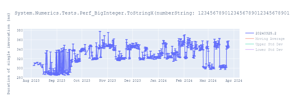 graph