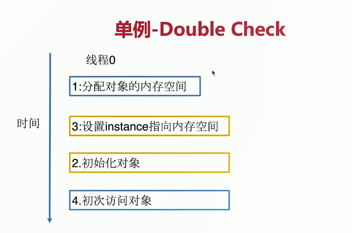 单例DoubleCheck单线程