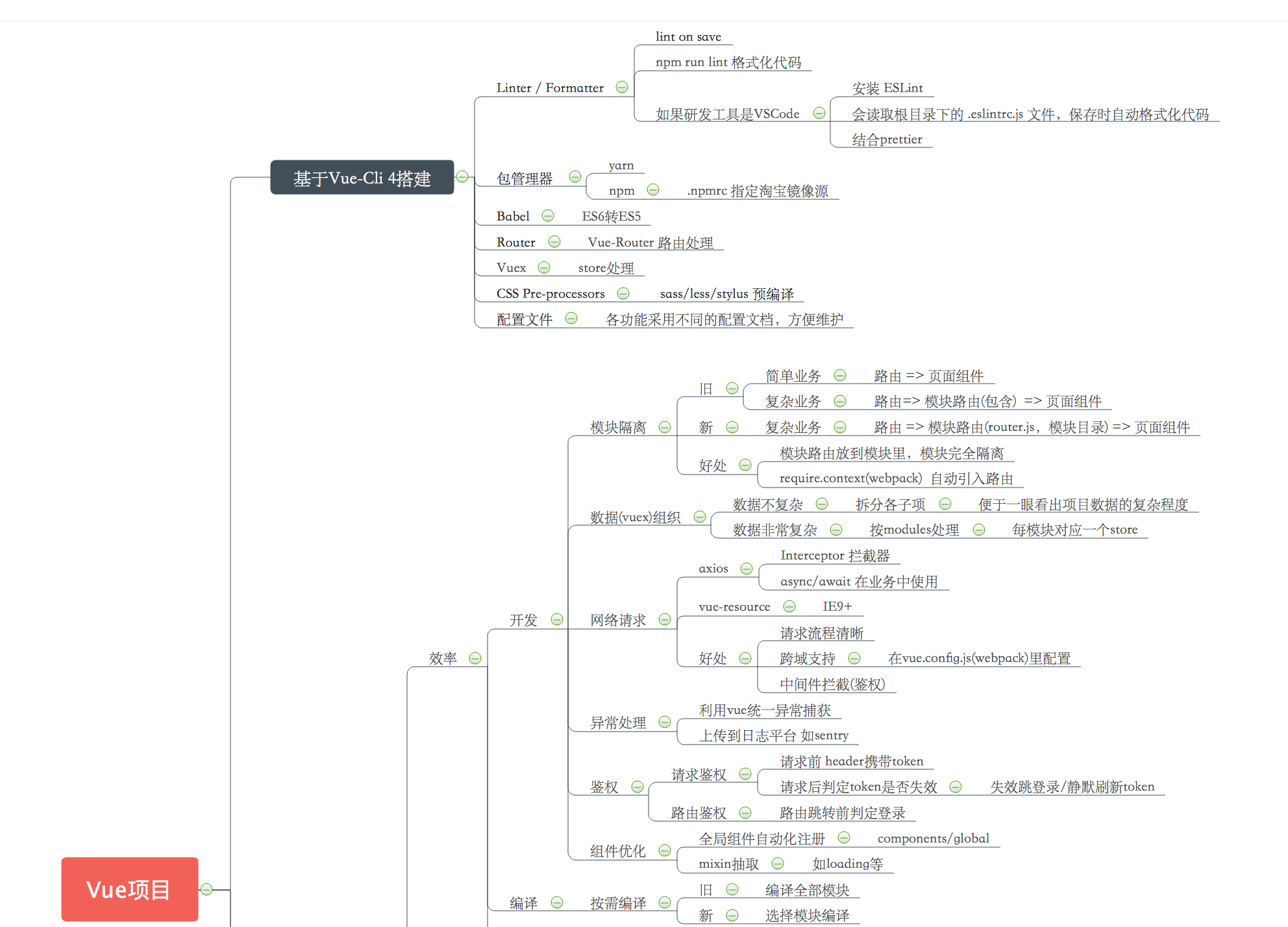 vue_project_1