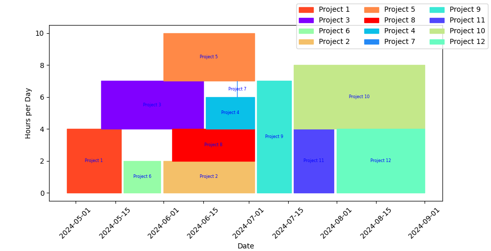 Project Template Plot