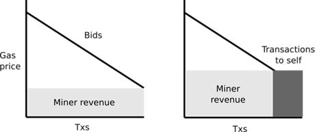 Improved Fee Markets