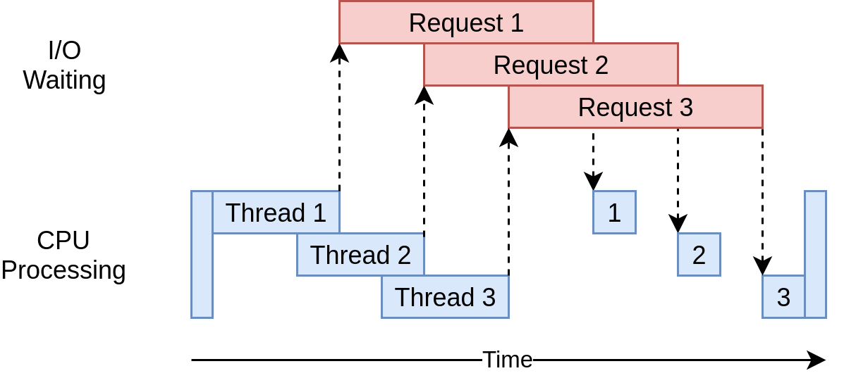 How threading works