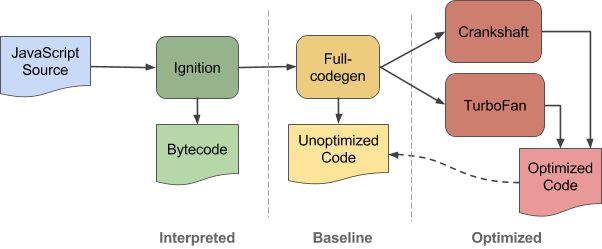 Ignition interpreter