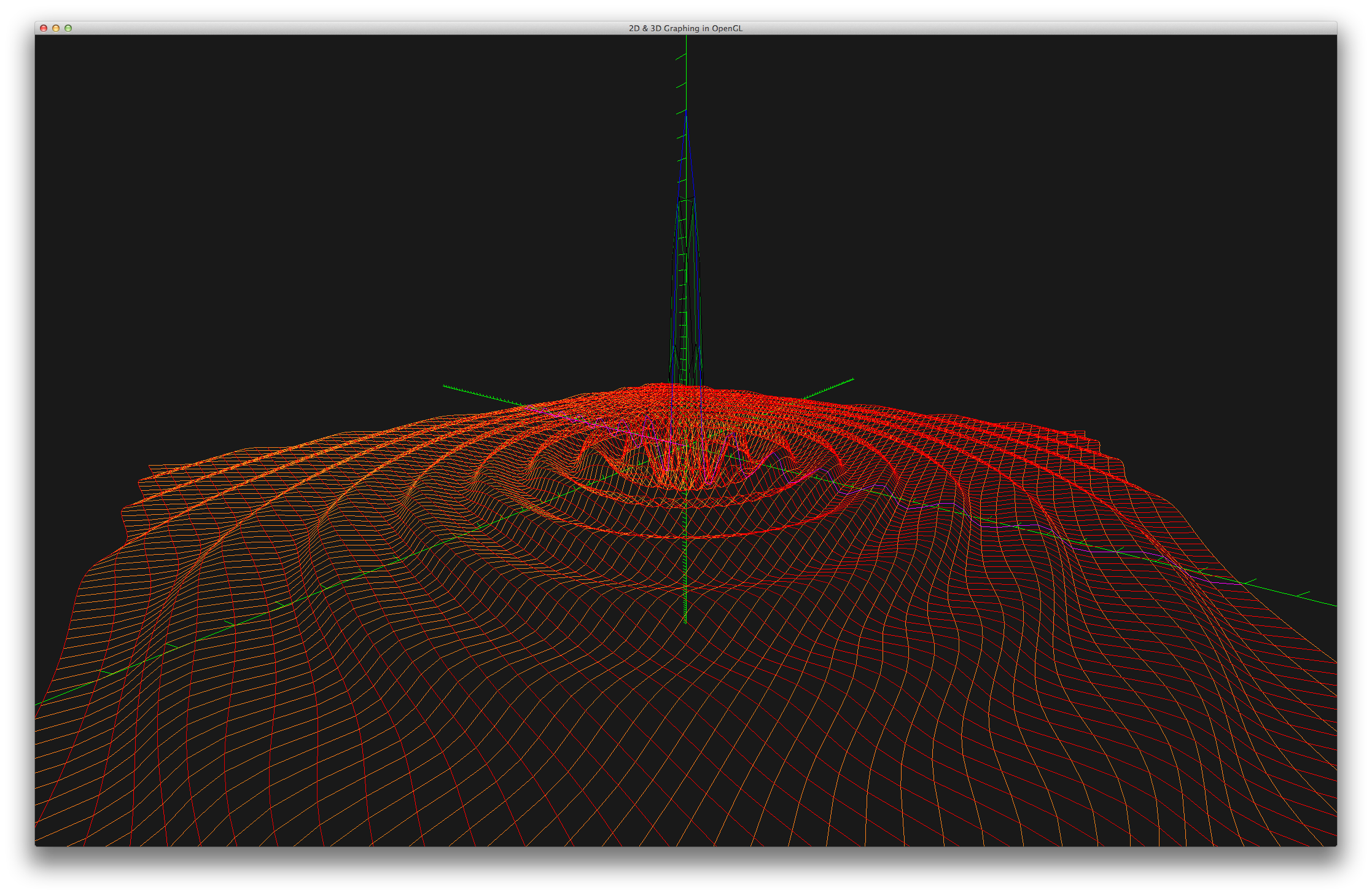 GitHub - Fizzadar/opengl-graphing: 2D & 3D graph plots in OpenGL (for ...
