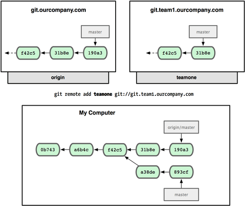 git_branch25