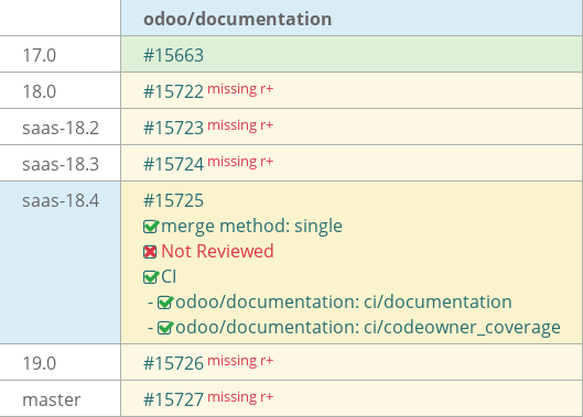 Pull request status dashboard