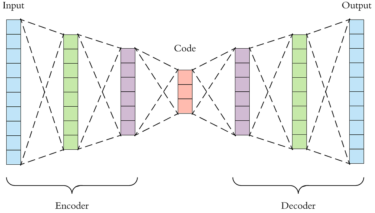 autoencoder