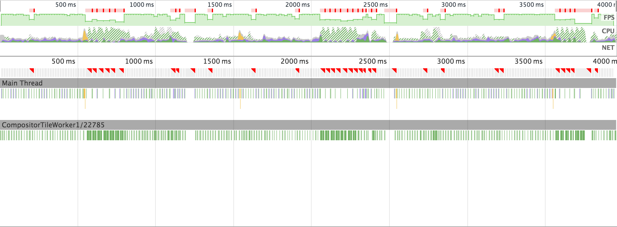 SVG and animations - the sad truth