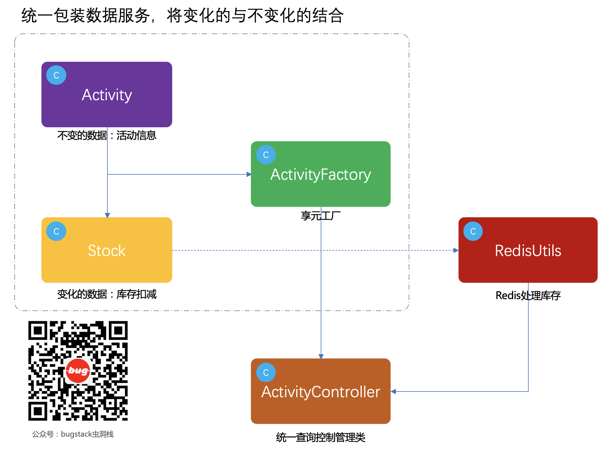 享元模式模型结构