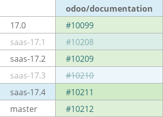 Pull request status dashboard