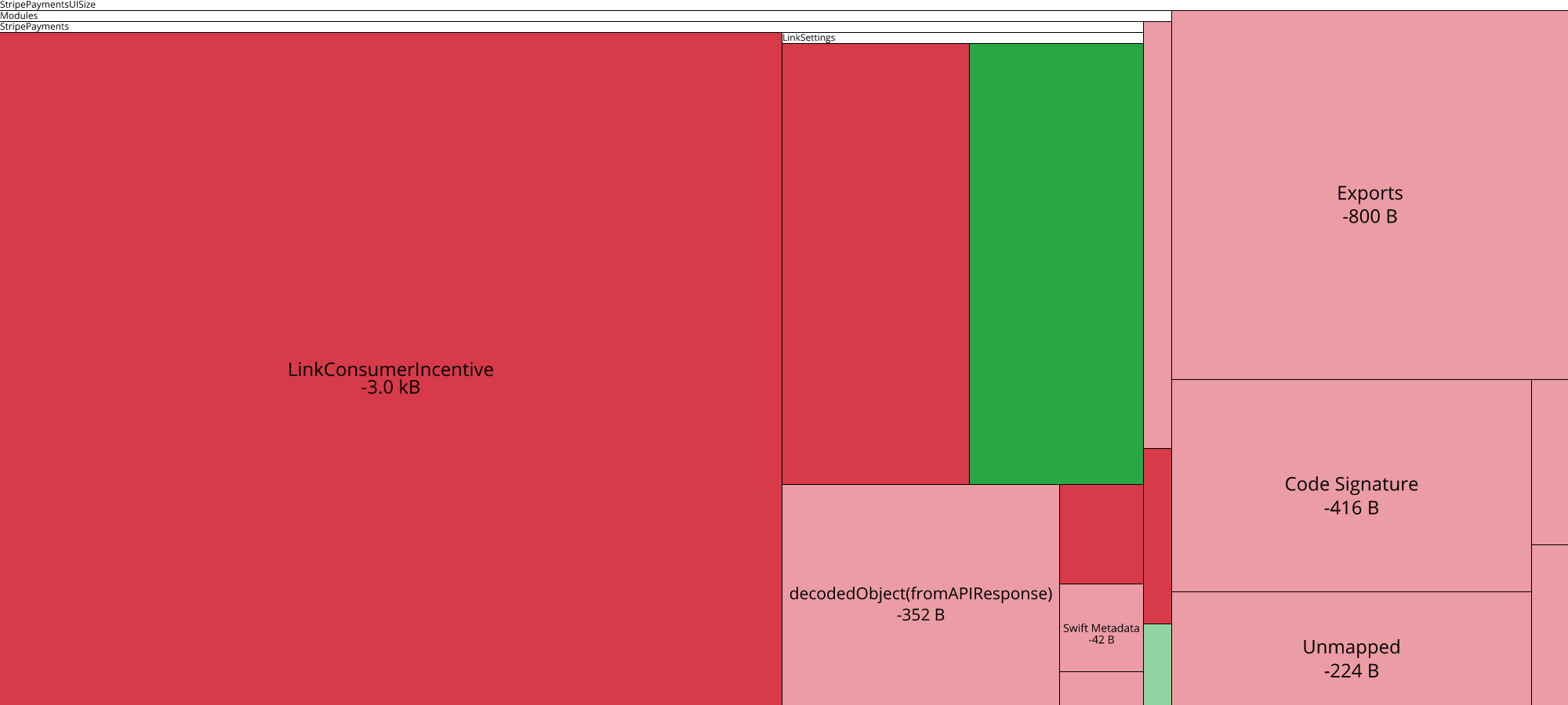 Image of diff