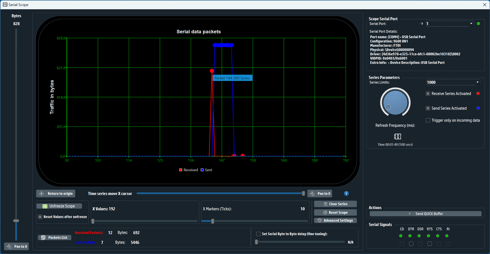 Serial Port Oscilloscope