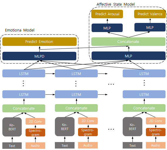 model_architecture