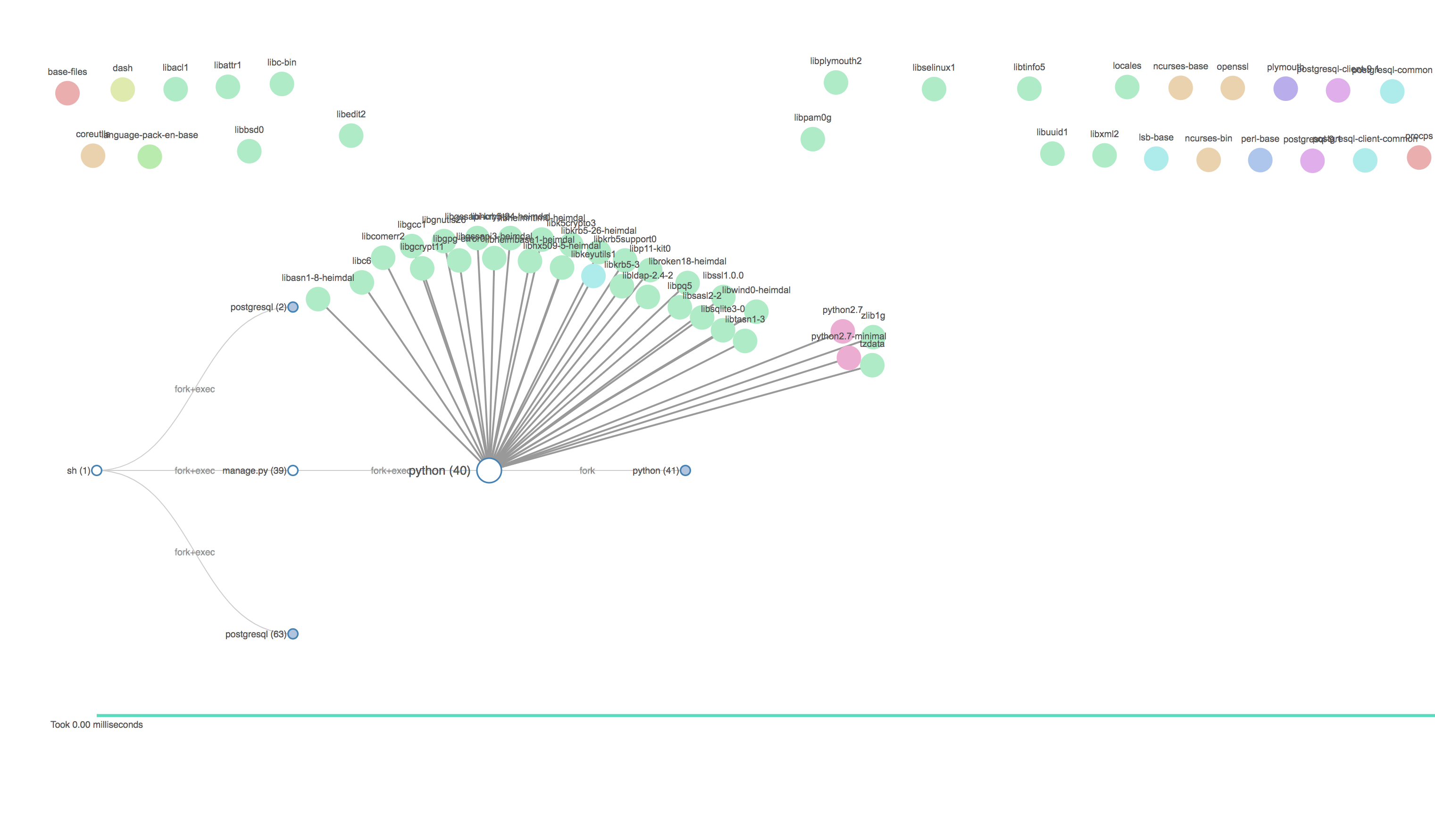 Use new "sections" from JSON to color packages: