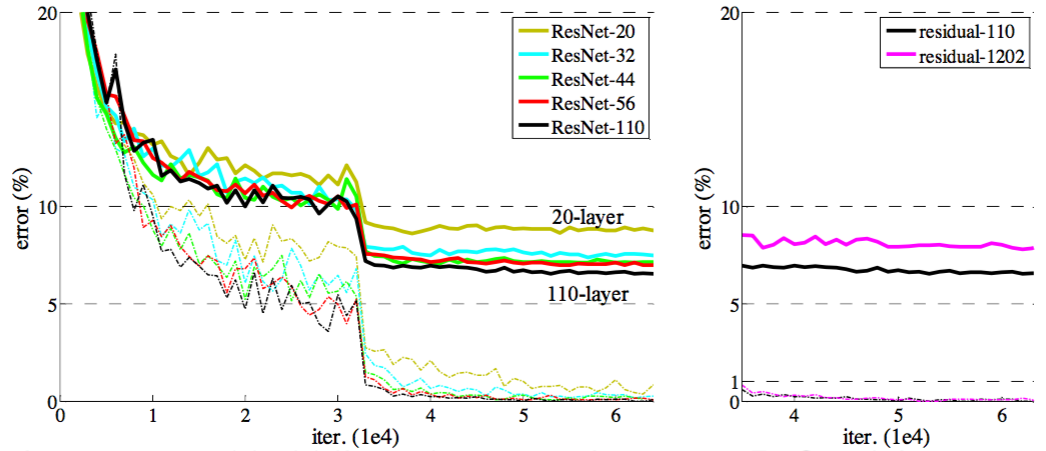 figure 6 from original paper