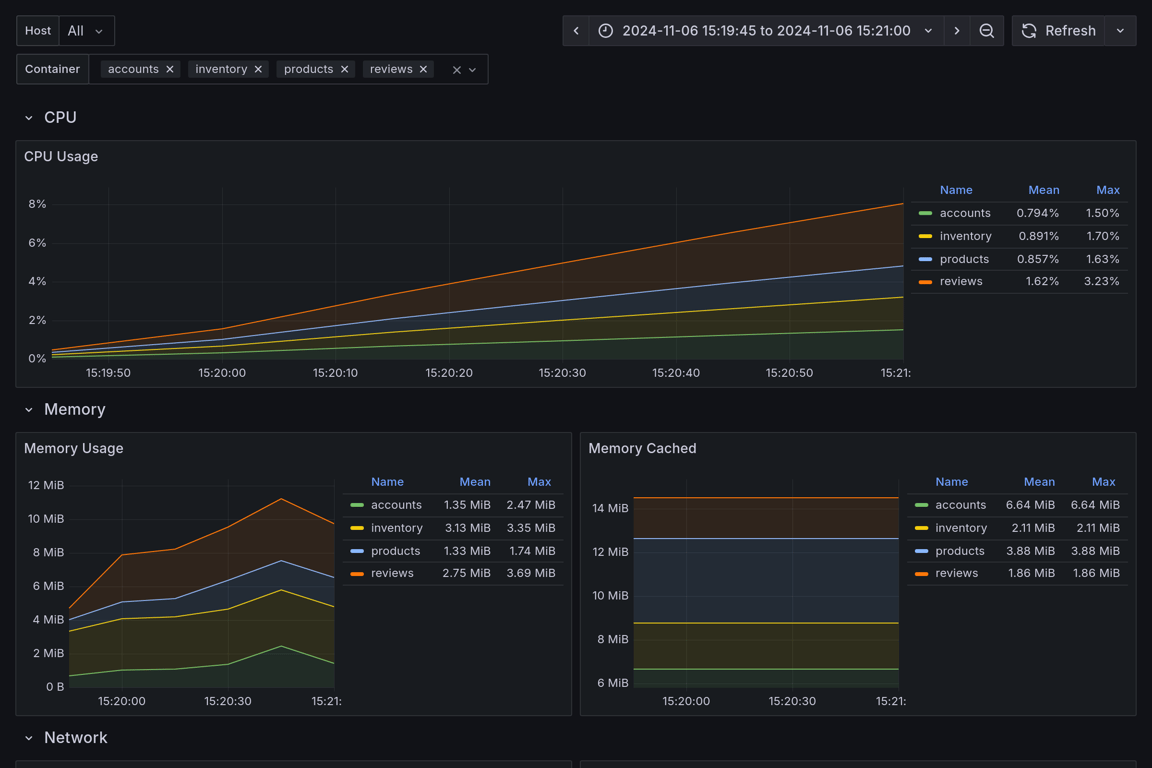 Subgraphs Overview