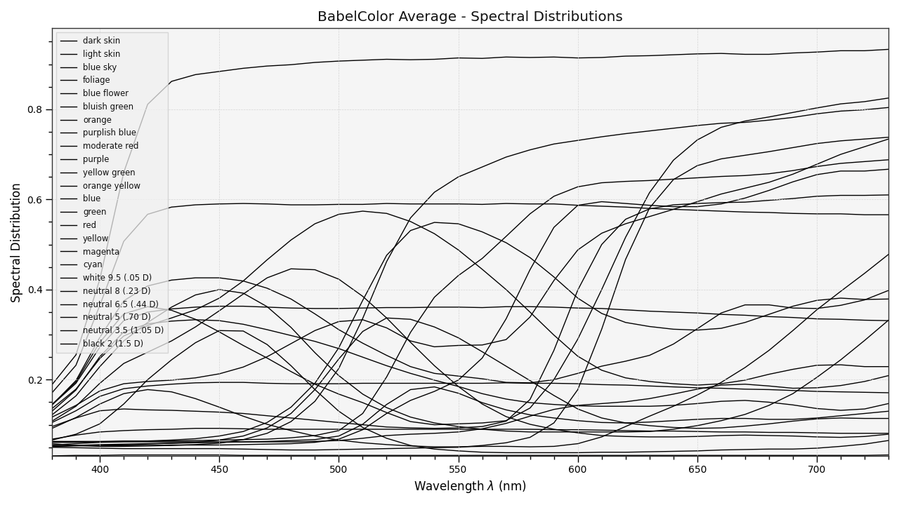 https://colour.readthedocs.io/en/develop/_images/Examples_Plotting_BabelColor_Average.png