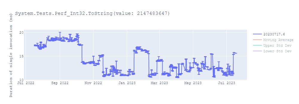 graph