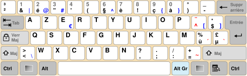 AZERTY