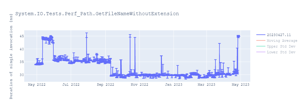 graph