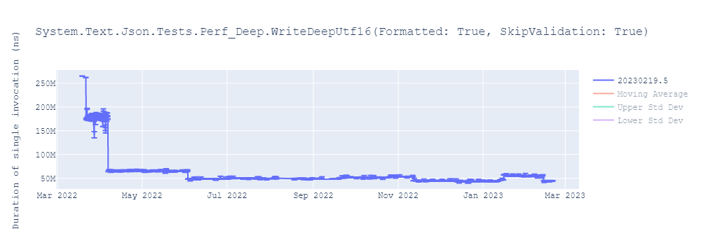 graph