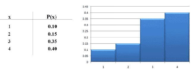 probability Histogram.png