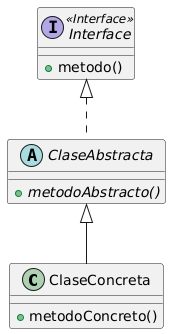 Diagrama de Clase, Interfaces y Clases Abstractas