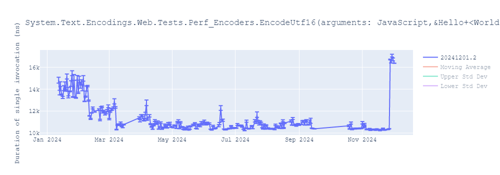 graph