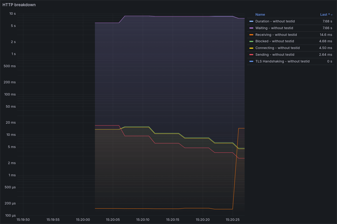 HTTP Overview