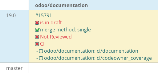 Pull request status dashboard